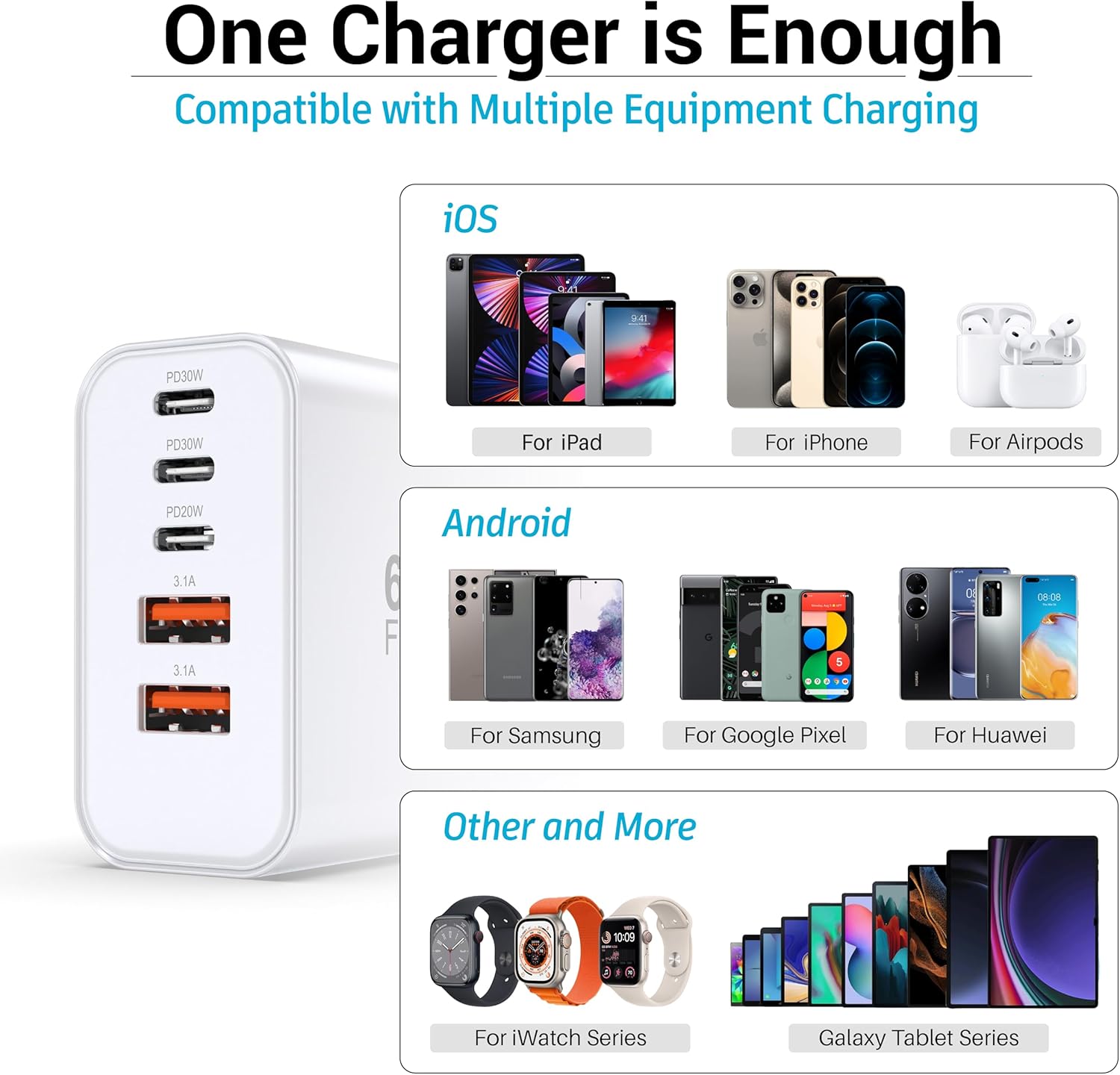 USB C Charger Block, 2-Pack 60W 5 Ports USBC Wall Charger Plug Fast Charging, iPhone Charger QC Multiport PD Adapter Chargers, Type C Box Brick Cube for iPhone 17 16 15 14 13 12 Pro Max,Samsung